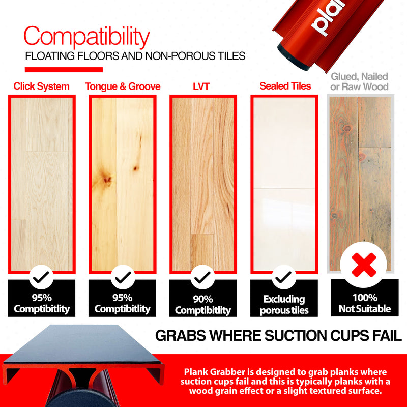 Laad de afbeelding in de Galerij-viewer, Plank Grabber  - Fix Gaps and Move Planks &amp; Tiles With Ease - Floor Fix Pro Flooring Tools
